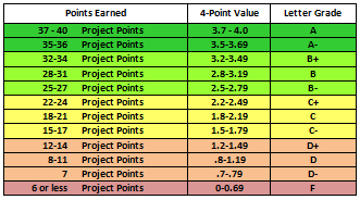 Rubric